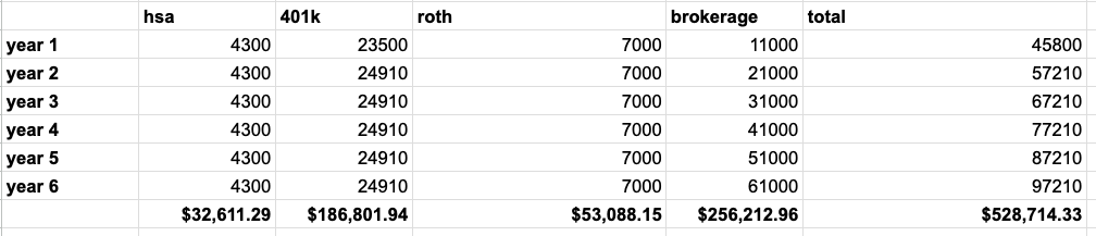 6 years savings