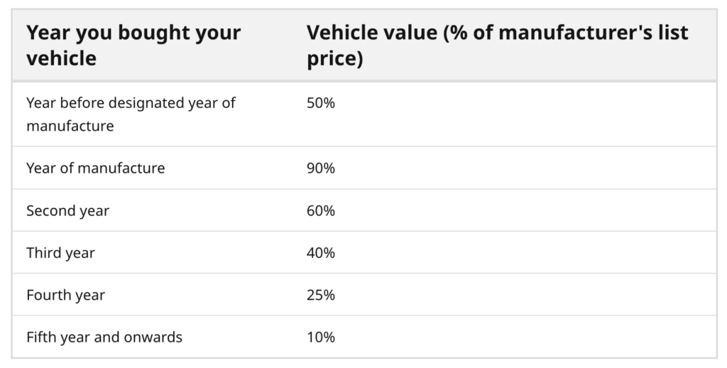 mass vehicle excise tax