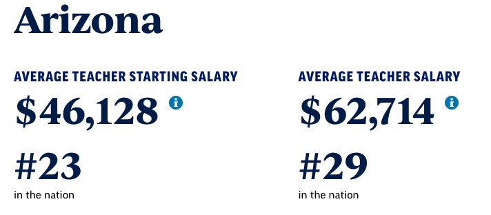 az teacher salary
