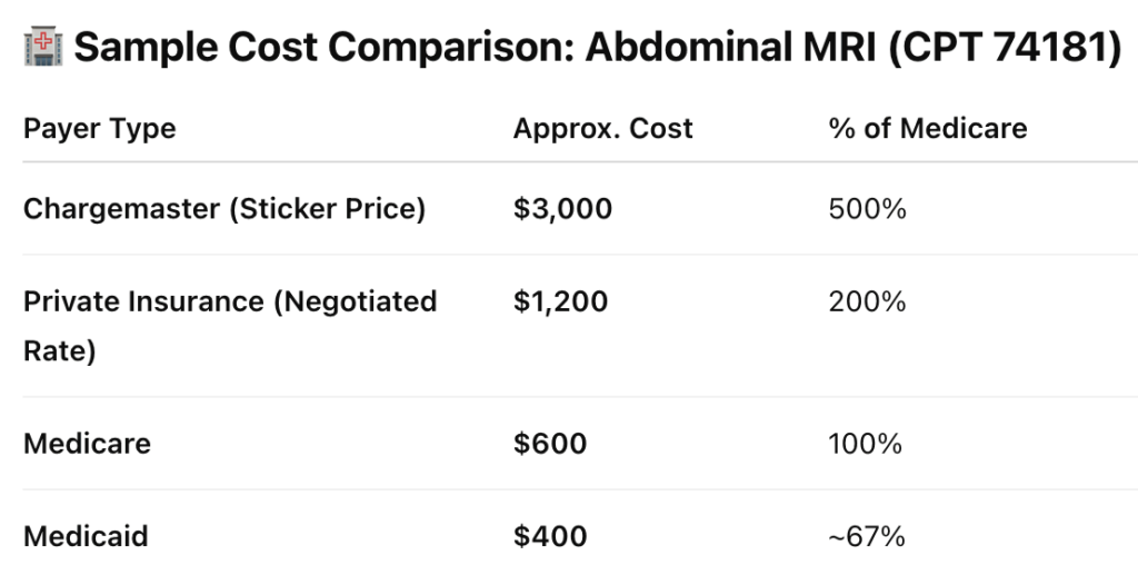 sample chargemaster rates